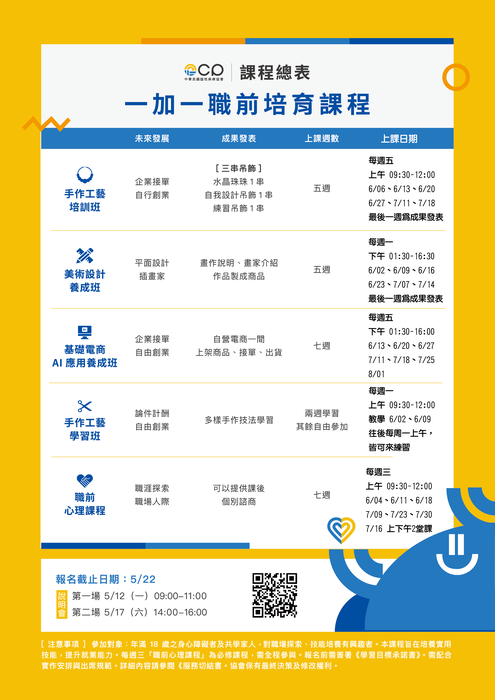 「一加一職前培育課程」(轉知中華民國腦性麻痺協會活動)圖片